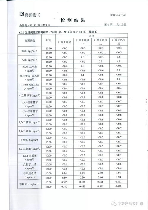 第二季度环境监测信息公开报告