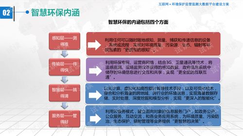 互联网 环境保护监管监测大数据平台建设方案.ppt