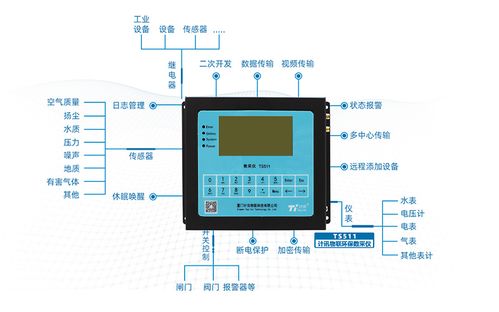 5G环保数采仪下造纸厂周边空气自动监测