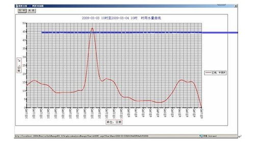 企业污水排放检测报告