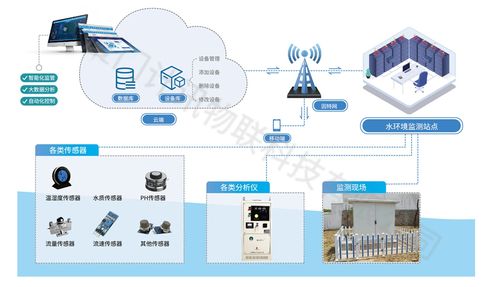 环保数采仪下污水站监测解决方案