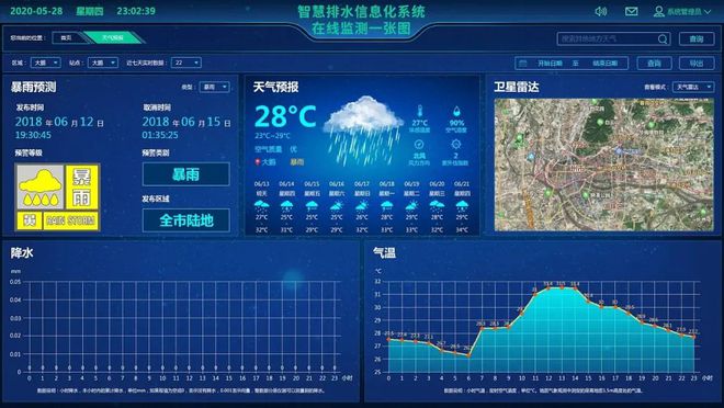 科技赋能生态环境建设