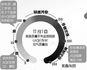 南昌昨上演 十面霾伏 4日晚至5日恐有大到暴雨