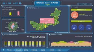 中国环境报电子报