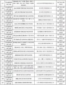 环境监测仪器设备环保产品认证获证单位名录 八