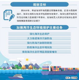 山东海洋生态环境保护规划出炉 海域规划成17类341个分区
