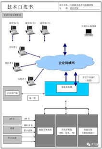 智慧环保 污染源水质在线自动监测系统技术方案 图文