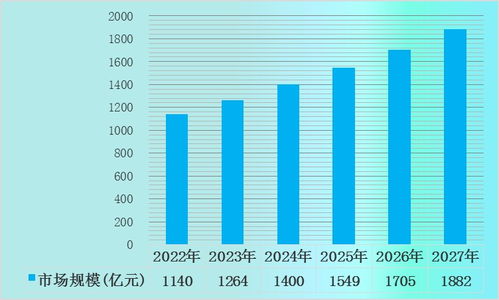 2022年环境监测行业现状及发展前景分析