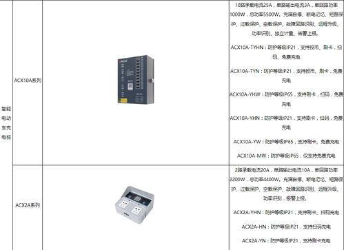 浅谈高校节能环保建设的具体措施和相关产品选型