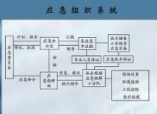 爆炸性环境污染等突发性环境污染事故应急监测案例【1】-新闻频道-手机