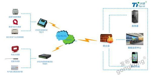 环保数采仪助力企业智慧用电工况监测系统