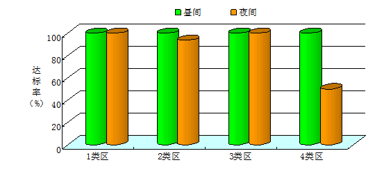 2013年自贡市环境状况公报/全文_中国发展门户网-国家发展门户