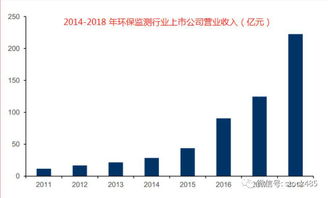 环保优质股精选名单