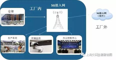 赛迪:《5G十大细分应用场景研究报告》