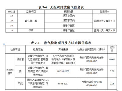 天水市城市生活垃圾填埋处理工程竣工环境保护验收监测报告公示