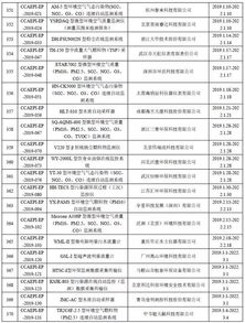 环境监测仪器设备环保产品认证获证单位名录 八