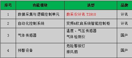 vocs在线监测系统 vocs监测环保数采仪