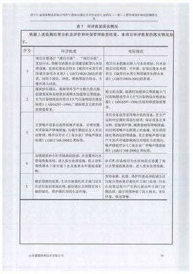 济宁港鱼台港区古亭作业区汇金码头(一期)工程验收监测报告_鱼台环境保护局_鱼台县环境保护局