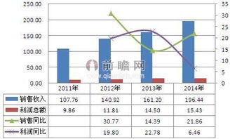 智慧环保市场政府主导需求 监测系统主导产品