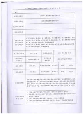 公司日常监测记录