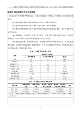 建设项目竣工环境保护验收监测报告