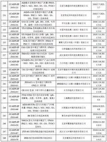 环境监测仪器设备环保产品认证获证单位名录 八