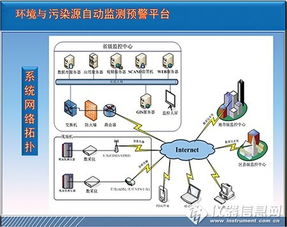 环保部 环境监测事权将全部上收国家