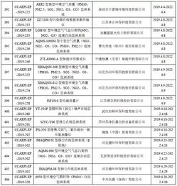 环境监测仪器设备环保产品认证获证单位名录 八