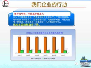 2017年节能减排宣传
