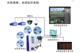 水质视频监测 邢台企业水质视频监测生产商 卓鸣科技
