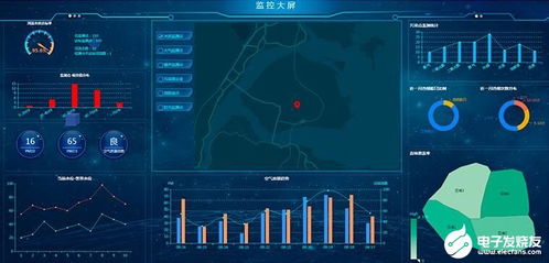 智慧环保新概念平台化