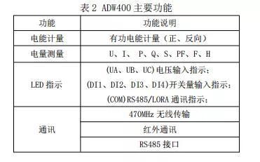 环保用电监测模块adw400的选型指南