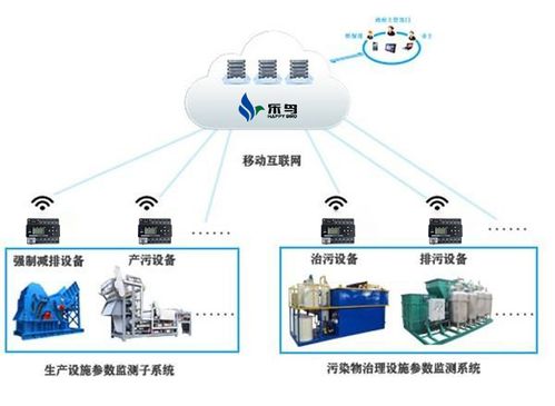污染防治设施环保用电,还我青山绿水