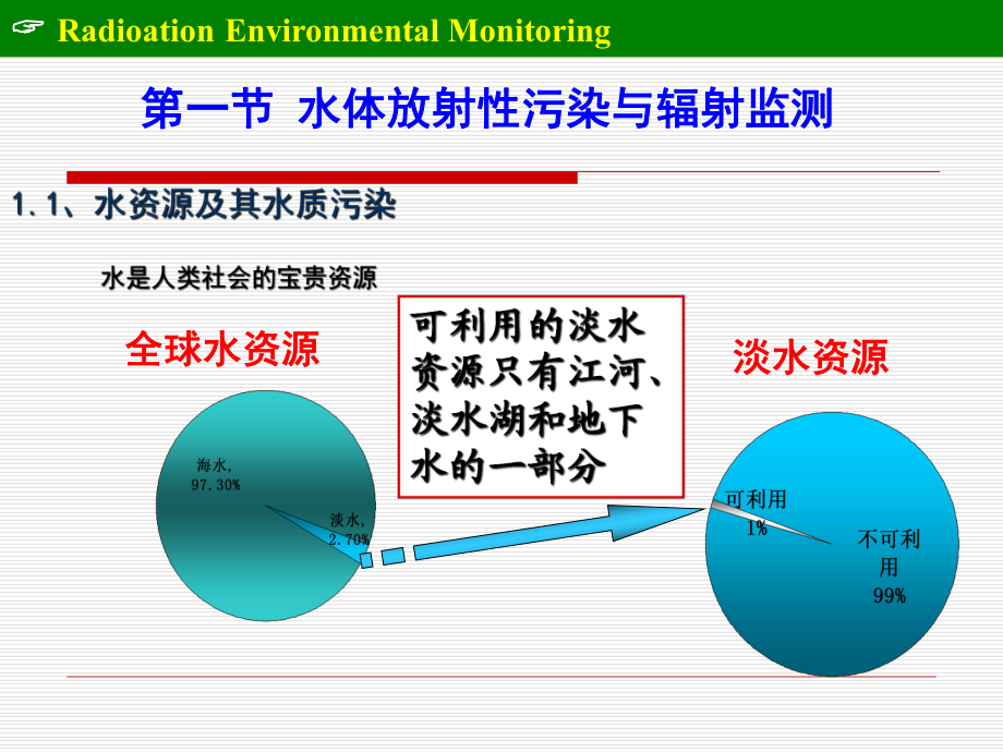 第四章.水环境监测