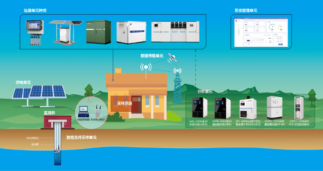 中标 | 聚光科技中标千万级地下水环境监管平台建设工程项目