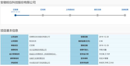 皖仪科技科创板ipo获受理 曾因申报不实遭处罚上榜合肥 困难户