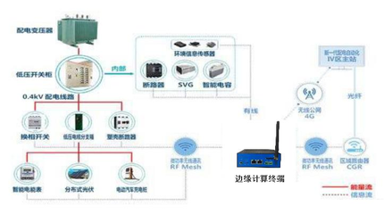 DM-C300T 蒂蒙技术智能边缘计算终端DM-C300T