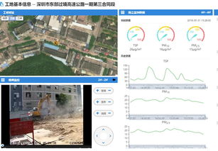 深圳工地扬尘视频对接市平台成功