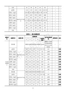 保定市伟茂果脯厂果脯加工项目竣工环境保护验收监测报告