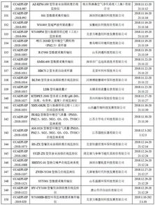 环境监测仪器设备环保产品认证获证单位名录 八
