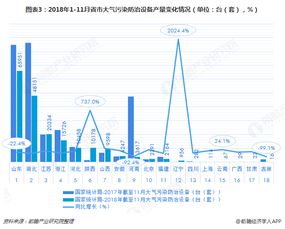 环保监管力度增强 环境监测专用仪器仪表销售持续增长