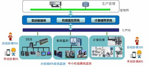 工业物联网平台