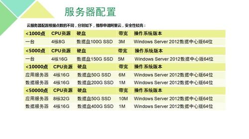 江苏盐城环保用电监管系统环保设备用电监控云平台厂家