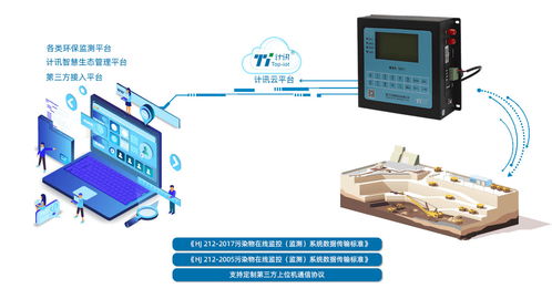 环保数采仪下的污染物pm2.5在线监测方案