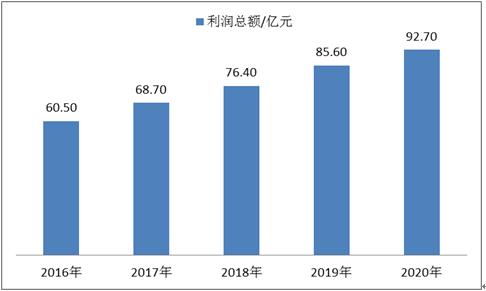 政策指引下环境监测行业稳步发展 十四五 中国环境监测产业投资前景及利润分析