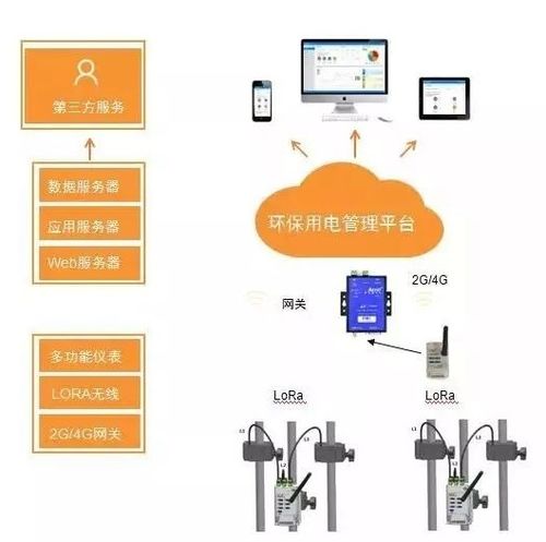【用电工况在线监测 节能环保用电】-