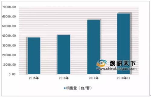 行业快讯 资讯 2020年中国智慧环保市场分析报告