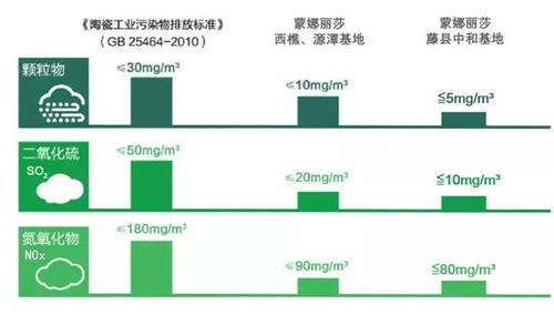 工业绿色供应链,蒙娜丽莎在行动