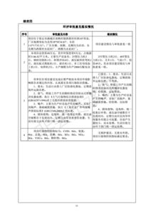 河北丰峰电力器材年产2000台配电设备项目环境保护验收监测报告表