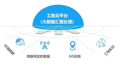 扬尘治理监控 扬尘监控 中科慧环保